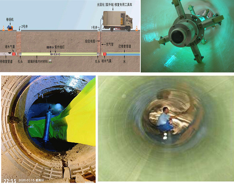 扬中UV-CIPP内衬修复