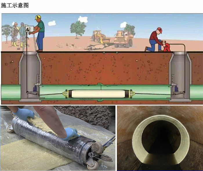 扬中管道局部点状修复